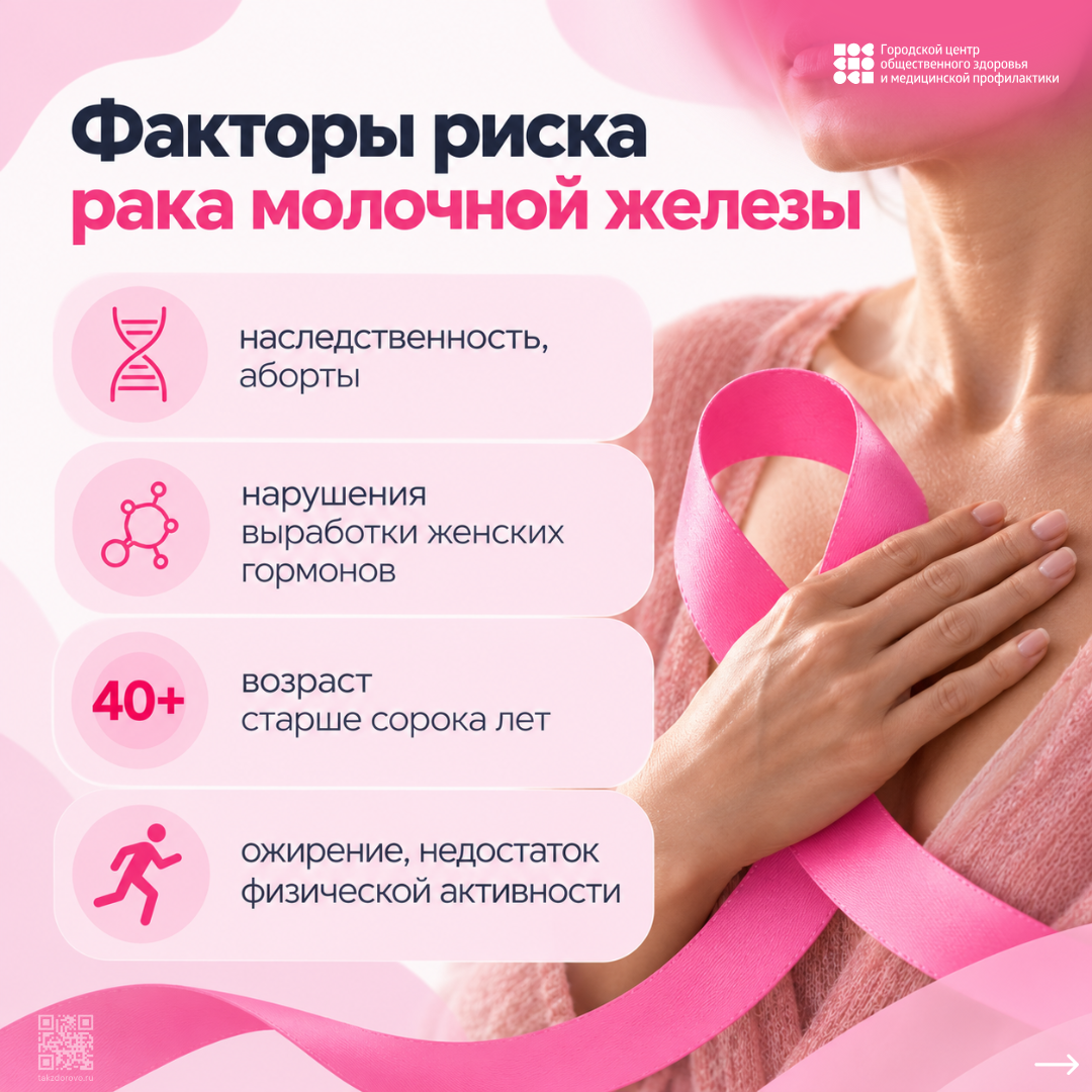Факторы риска рака молочной железы