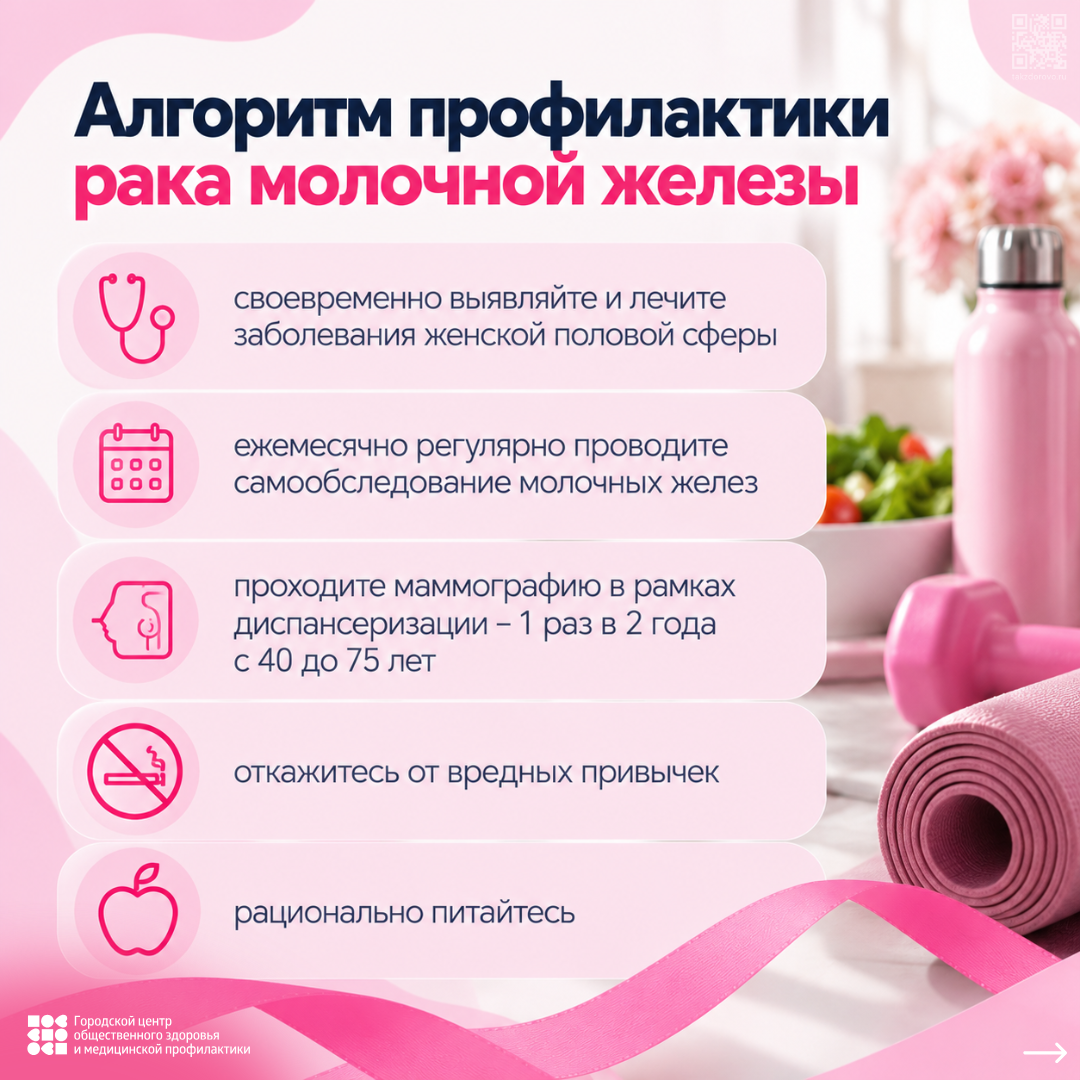 Алгоритм профилактики рака молочной железы